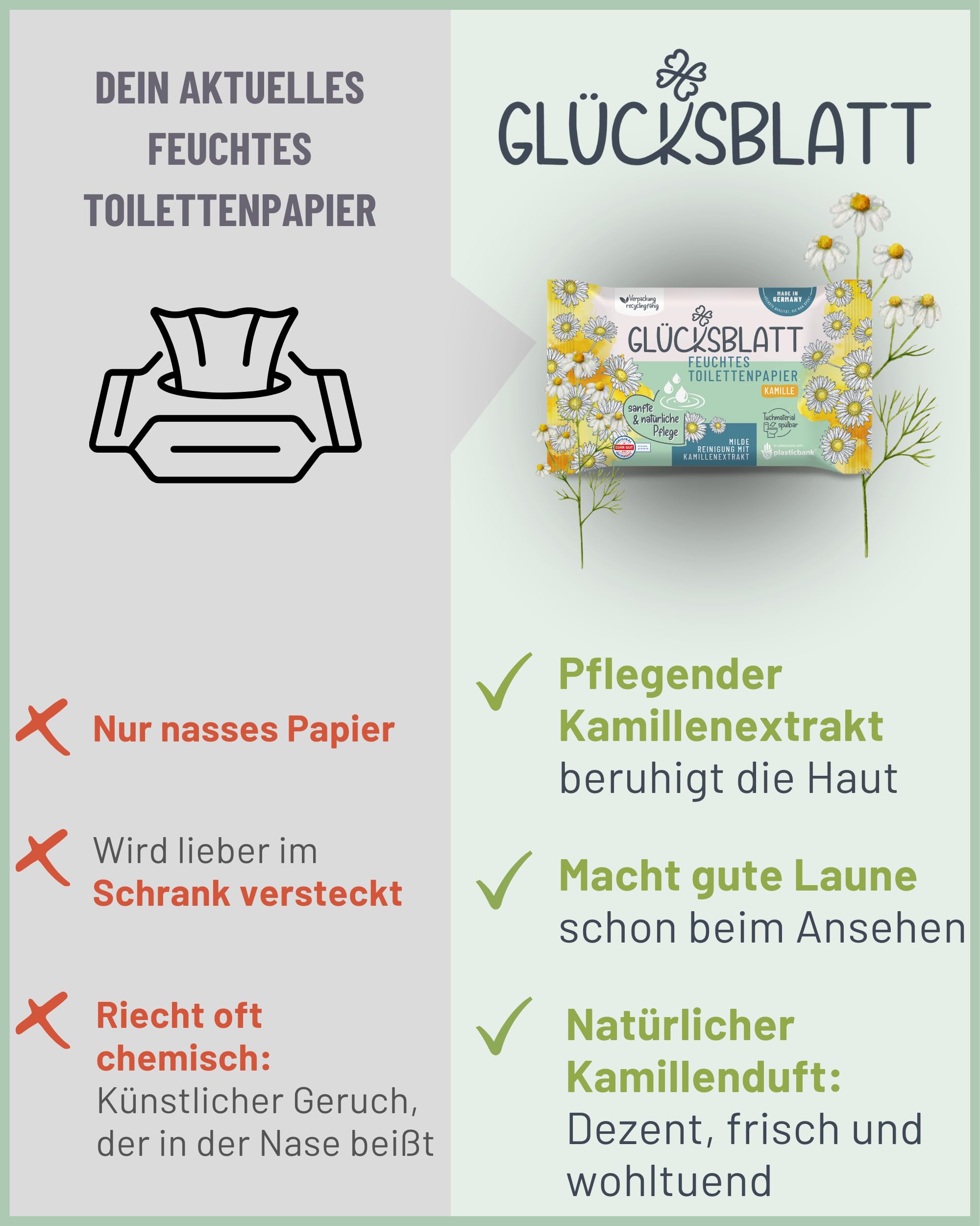 Glücksblatt Tücher Kamille feuchtes Toilettenpapier 12 × 42 Tücher