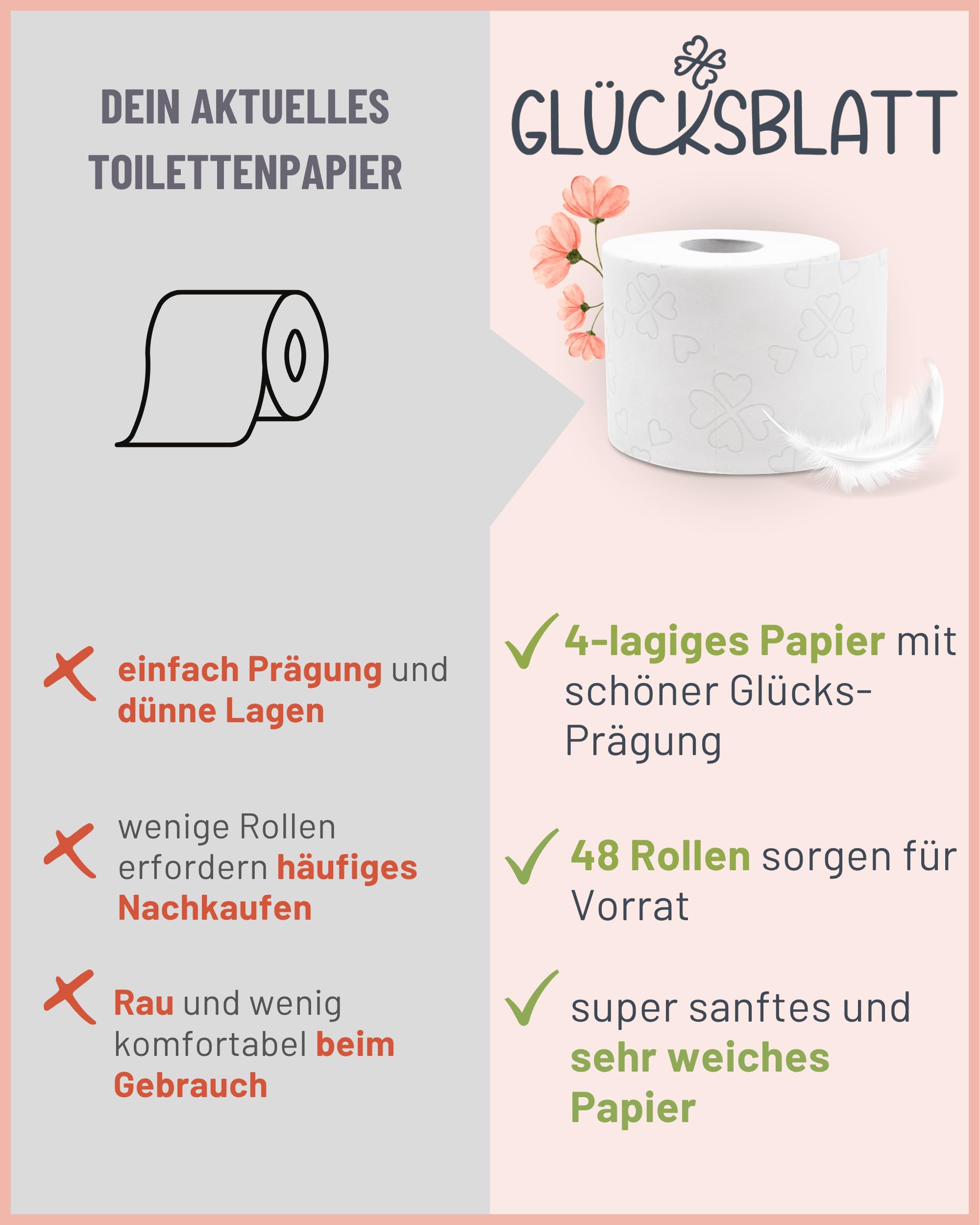 Glücksblatt Toilettenpapier samtweich, 48 Rollen, 4-lagig