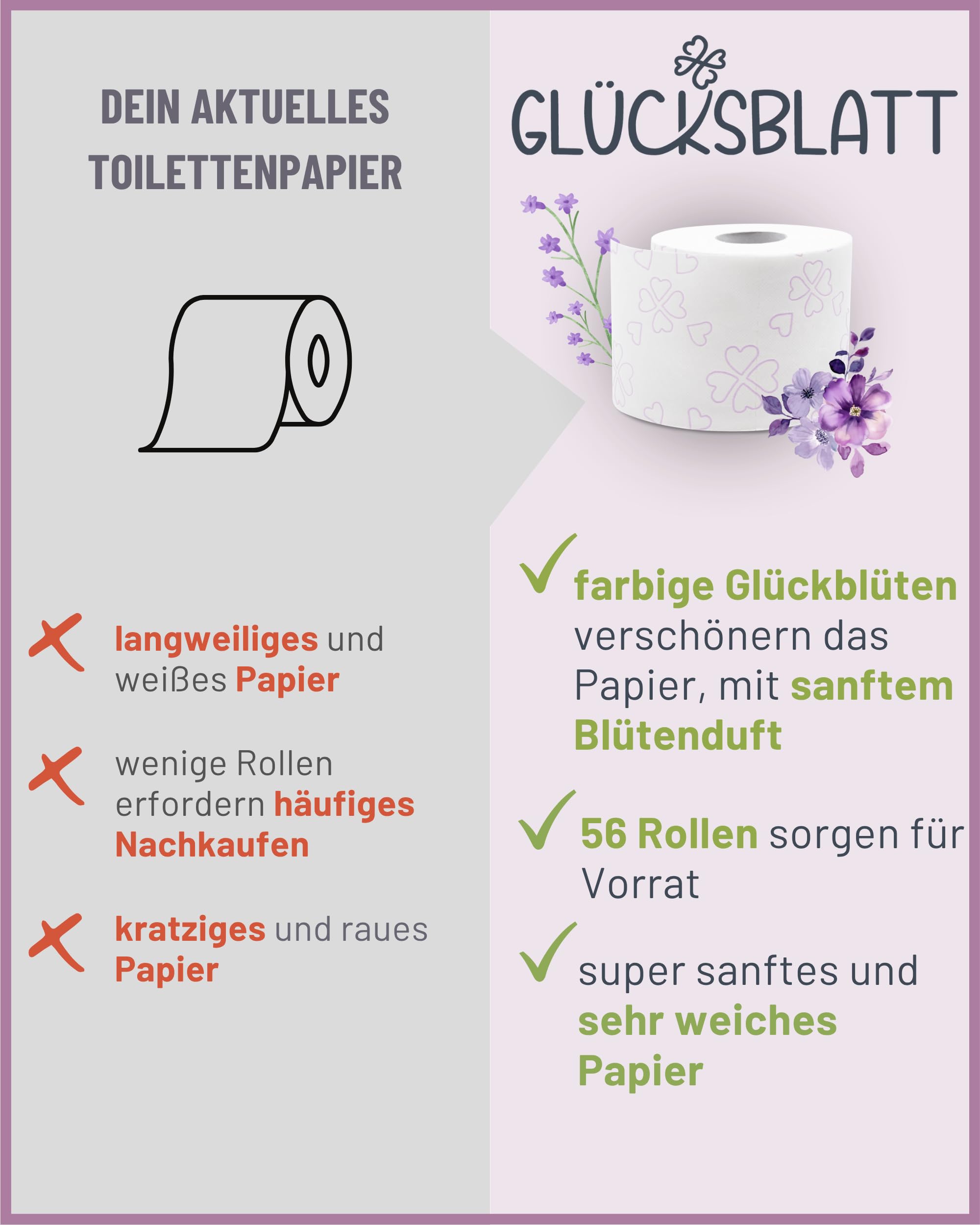 Glücksblatt Toilettenpapier, 56 Rollen, 130 Blatt, 4-lagig mit Blütenduft