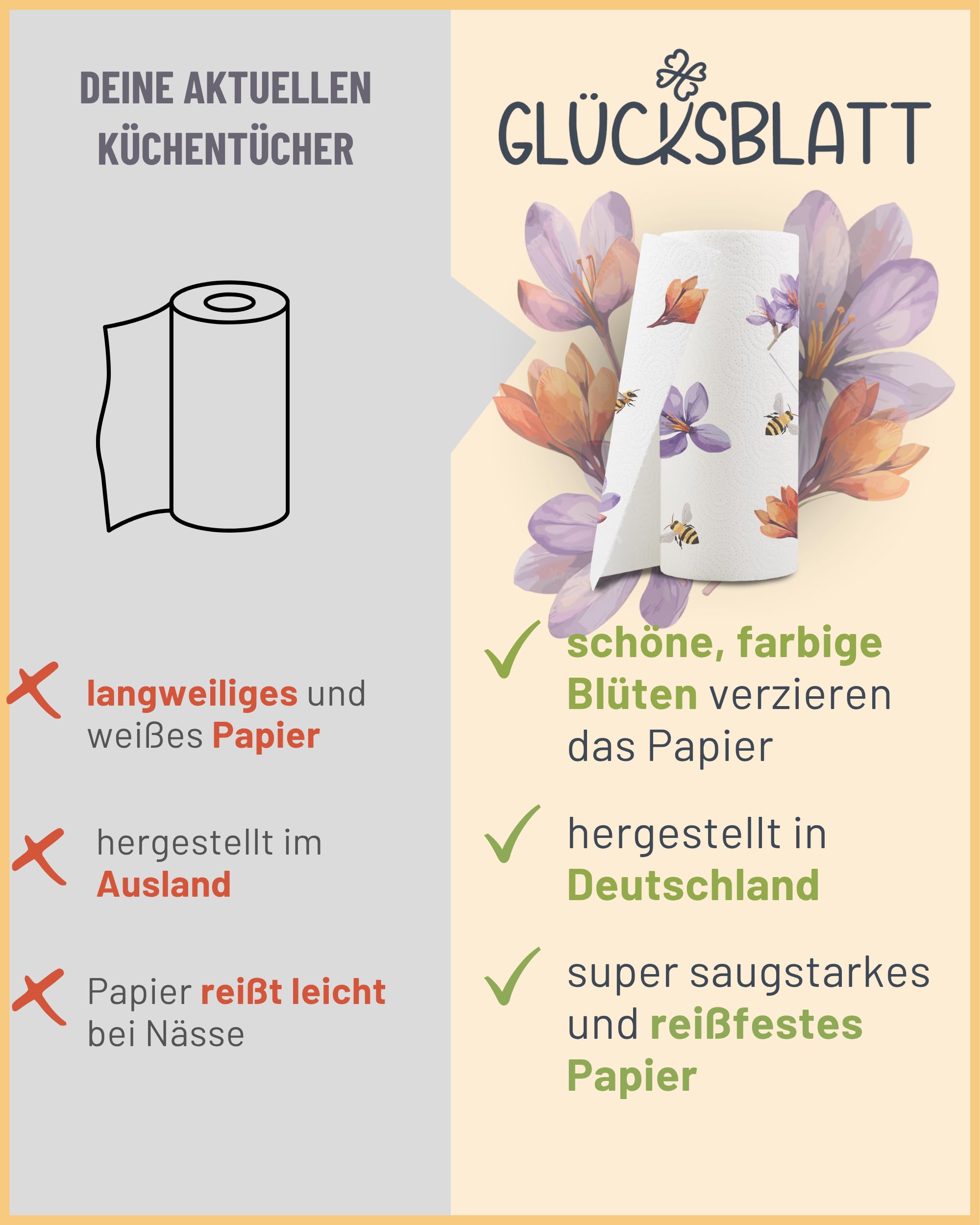 Glücksblatt Küchentücher mit Motiven, 48 Rollen à 45 Blatt, 3-lagig