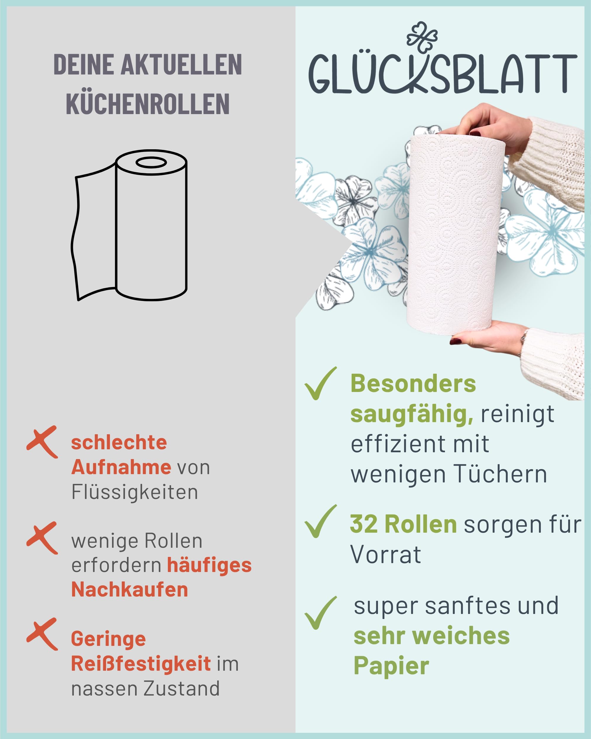 Glücksblatt Küchentücher Küchenrollen 32 Rollen 3-lagig saugstark