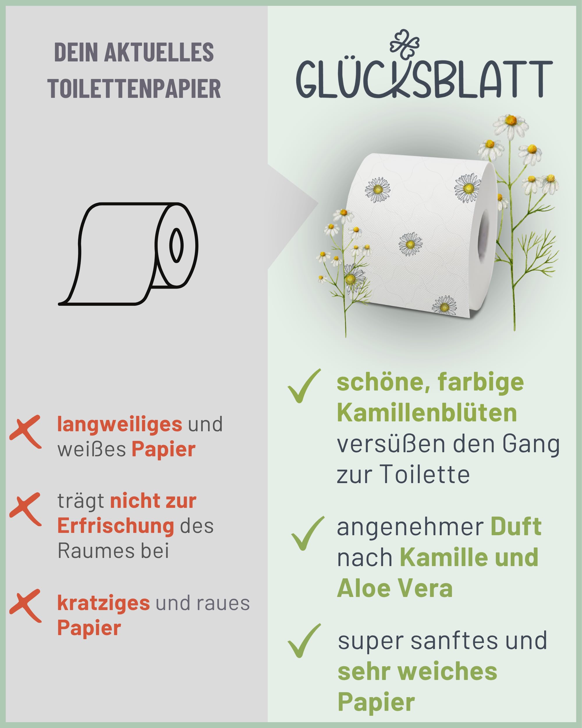 Glücksblatt Toilettenpapier Kamille, 48 Rollen, 3-lagig
